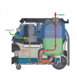 BORMANN Pro BVC6000 Σκούπα Πολλαπλών Εργασιών 1600W,30L 5 BVC6000
